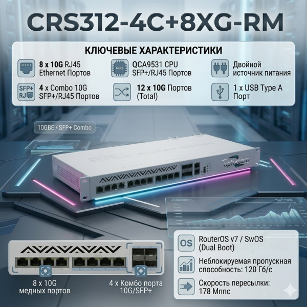 CRS312-4C+8XG-RM