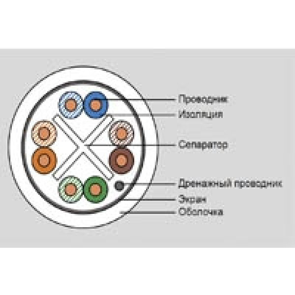 Eurolan кабель кат.6 FTP 4 пары, LSZH, коробка 305 м