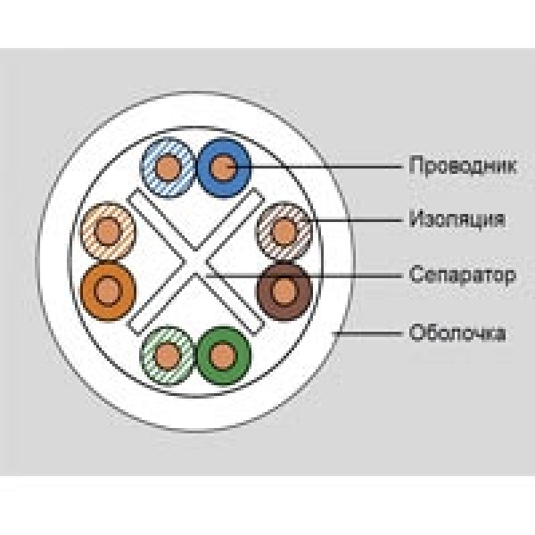 Eurolan кабель кат.6 UTP 4 пары, LSZH, коробка 305м